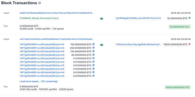 Recommended Bitcoin Block Explorers