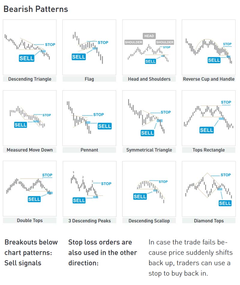 Bitcoin's Price History