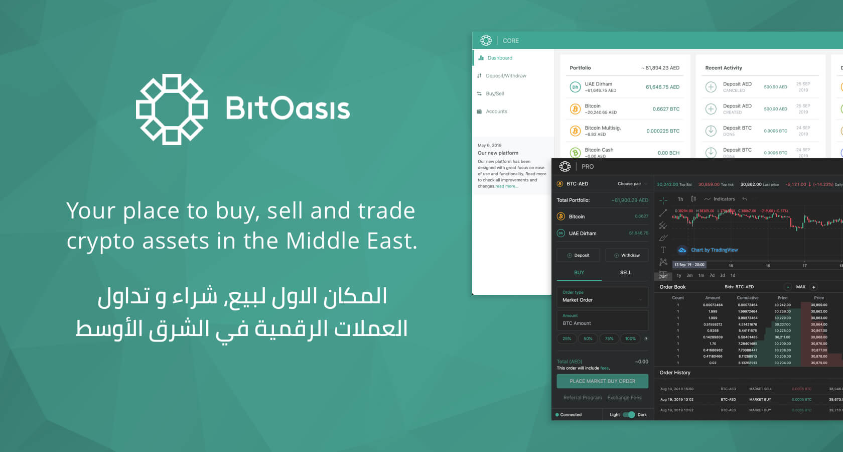 Bitcoin exchange in bahrain