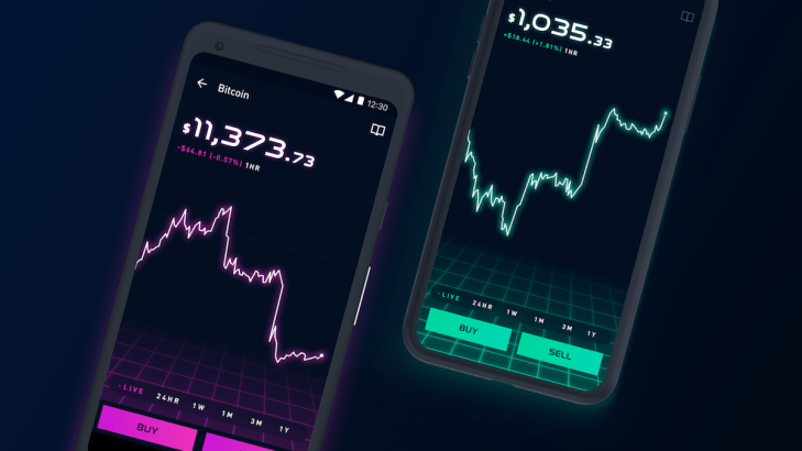 Day trade calls | Robinhood