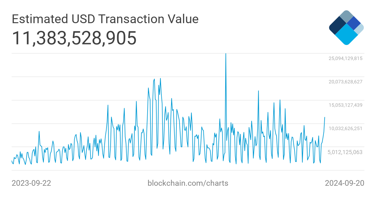 coinmag.fun - Get Fast USD