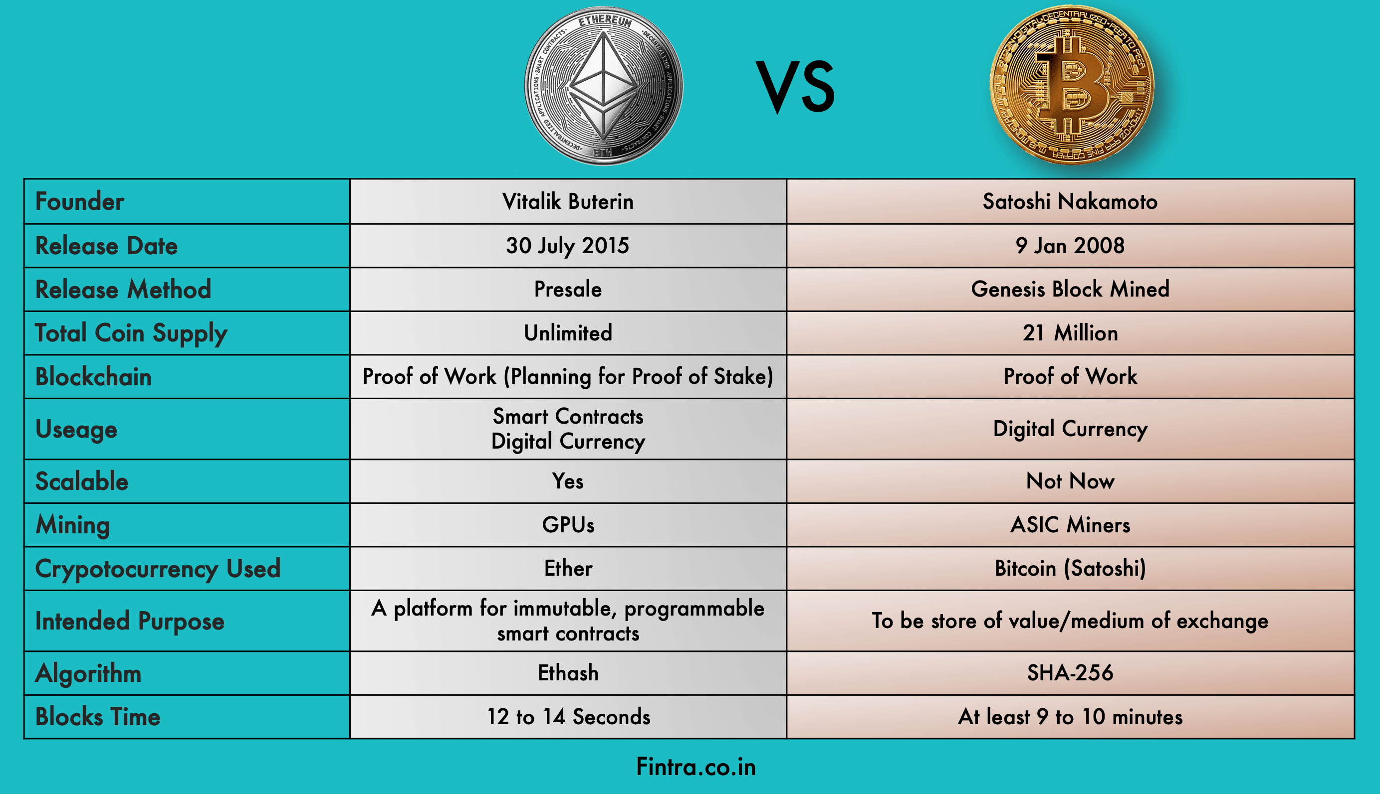 SHA Definition | CoinMarketCap