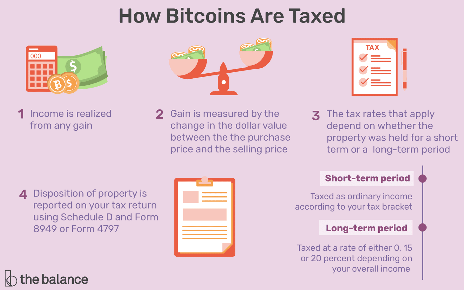 Bitcoin Taxes in Rules and What To Know - NerdWallet