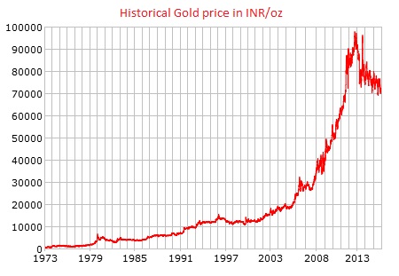 Historical data > USA > SPDR Gold Shares (GLD). Bringing the gold market to investors