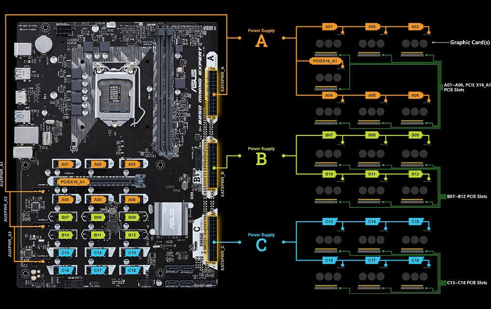 Evetech Custom Computer Systems, Gaming Computers, Desktops Gaming PCs