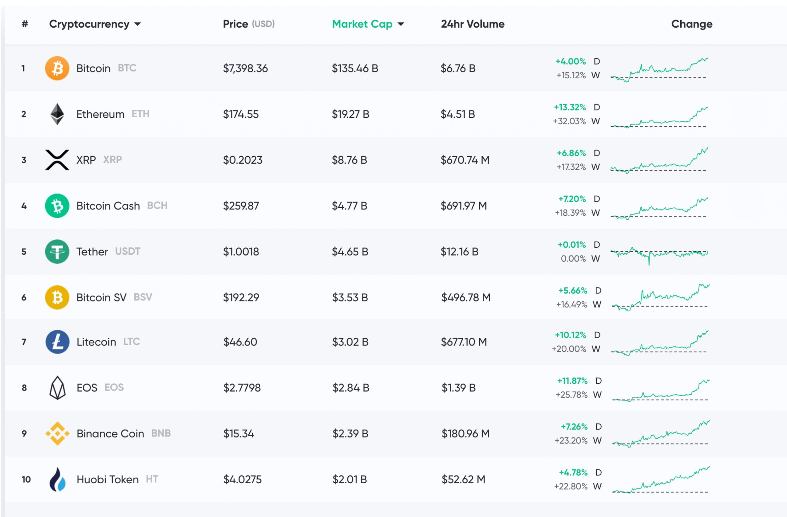 Top Bitcoin Price Predictions for and Beyond | CoinCodex