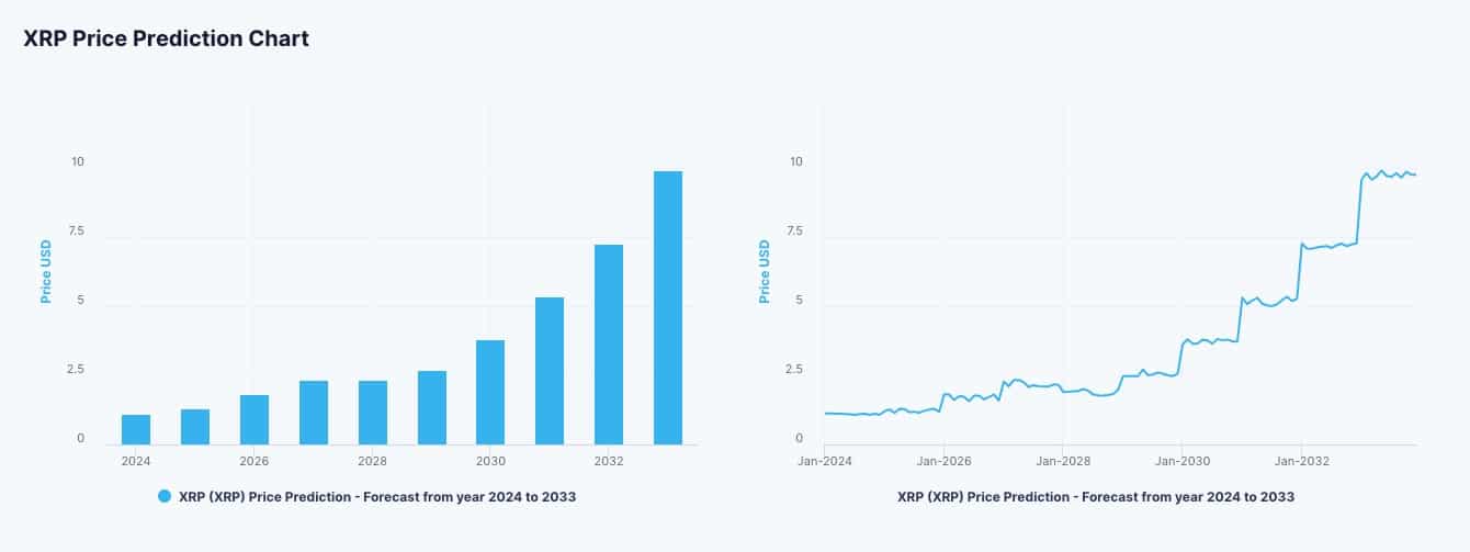 XRP (XRP) Price Prediction , – | CoinCodex