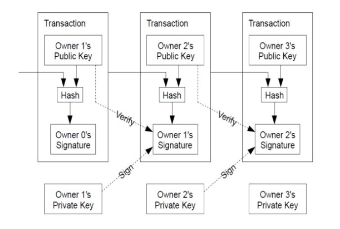 What is cryptography or a Cryptographic Algorithm? | DigiCert FAQ