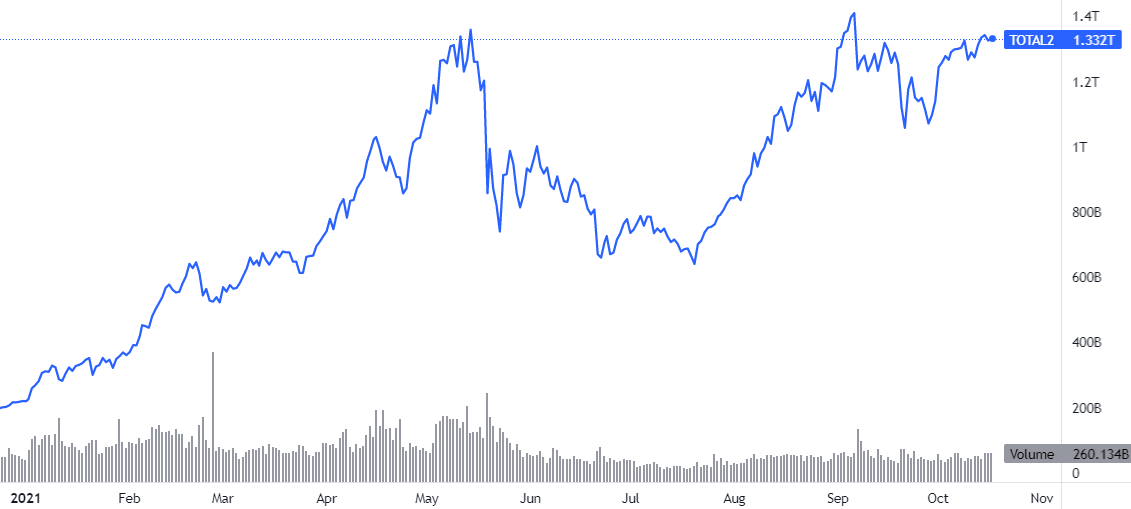 All-Time High (ATH) - Cryptocurrency Price List | CoinGoLive