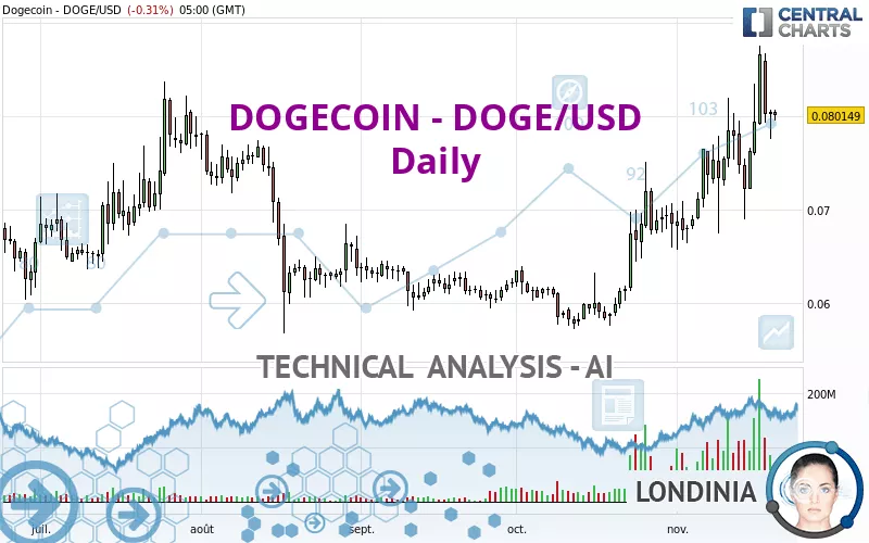 Dogecoin price today, DOGE to USD live price, marketcap and chart | CoinMarketCap