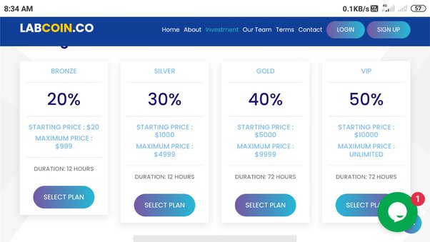 USD to BTC (US Dollar to Bitcoin) FX Convert