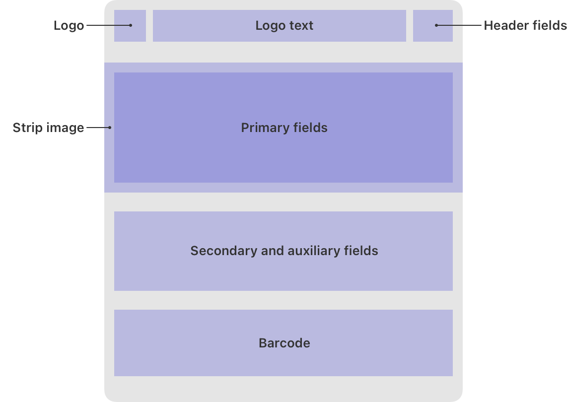 Where is the Add to Apple Wallet O… | Apple Developer Forums