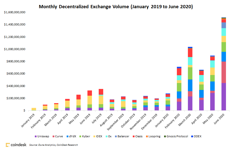 Best Crypto exchanges & apps in India (March )