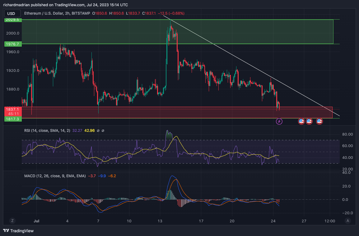 ETHUSD Ether / US Dollar - Currency Exchange Rate Live Price Chart