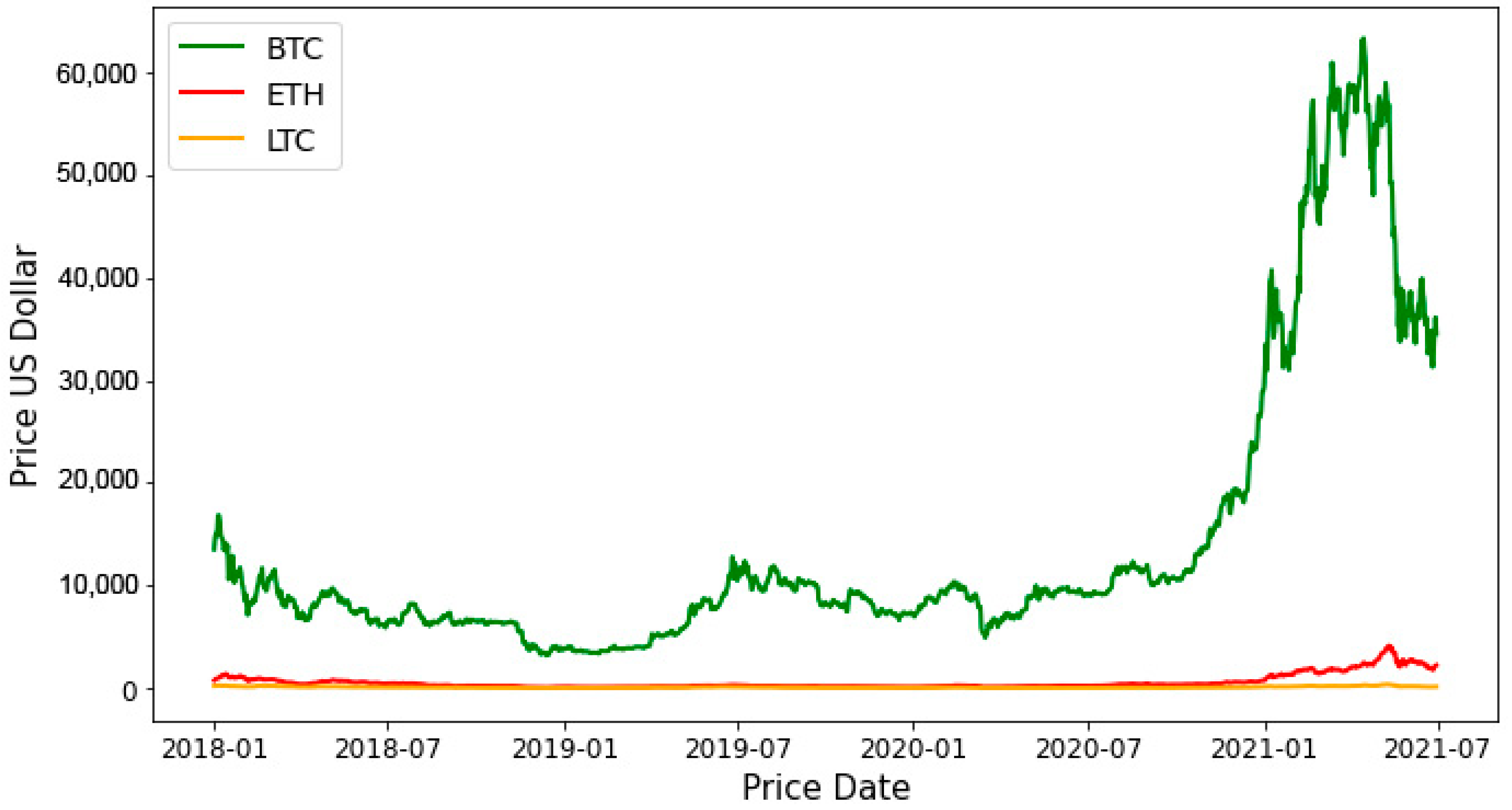 Bitcoin price predictions for and beyond after it hit $10,