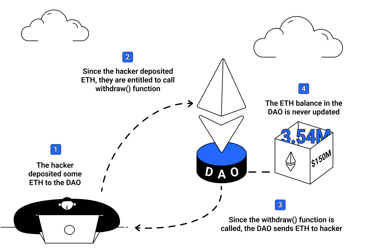 Ethereum Classic got hit by a 51% attack