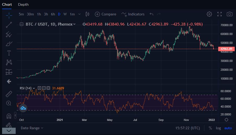 A Beginner’s Guide to Trading Crypto