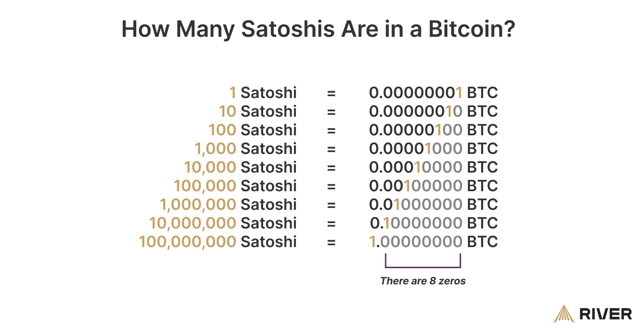 Satoshi to BTC (Satoshi to Bitcoin) | convert, exchange rate