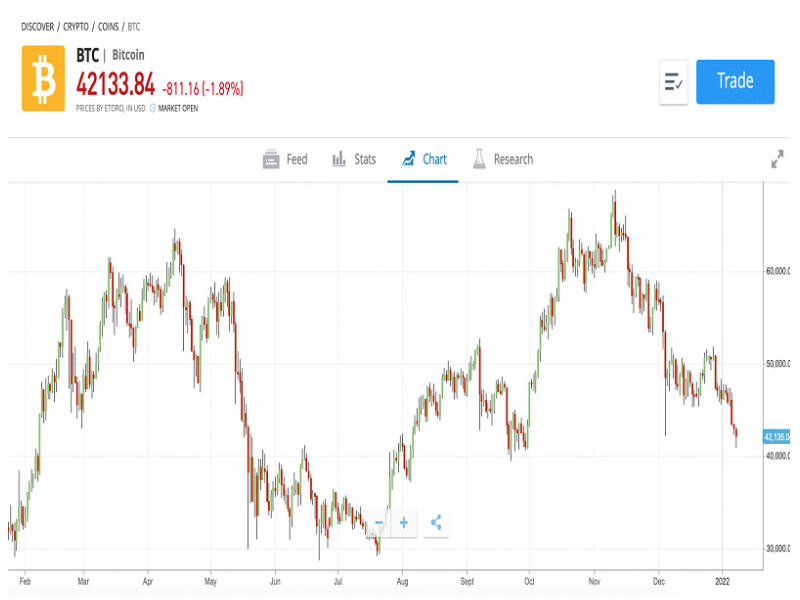 How to buy cryptocurrency: A guide for investors