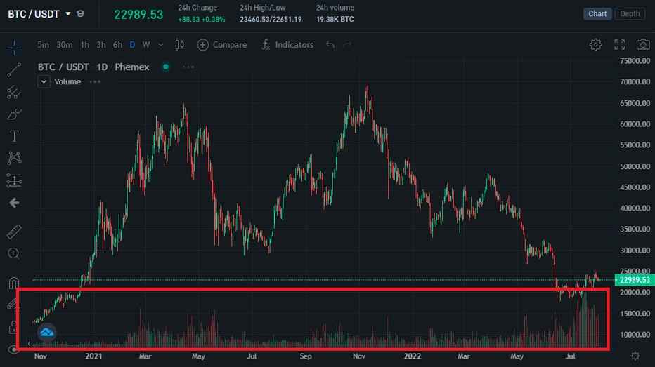 Understanding Crypto Trading Volume and Its Significance