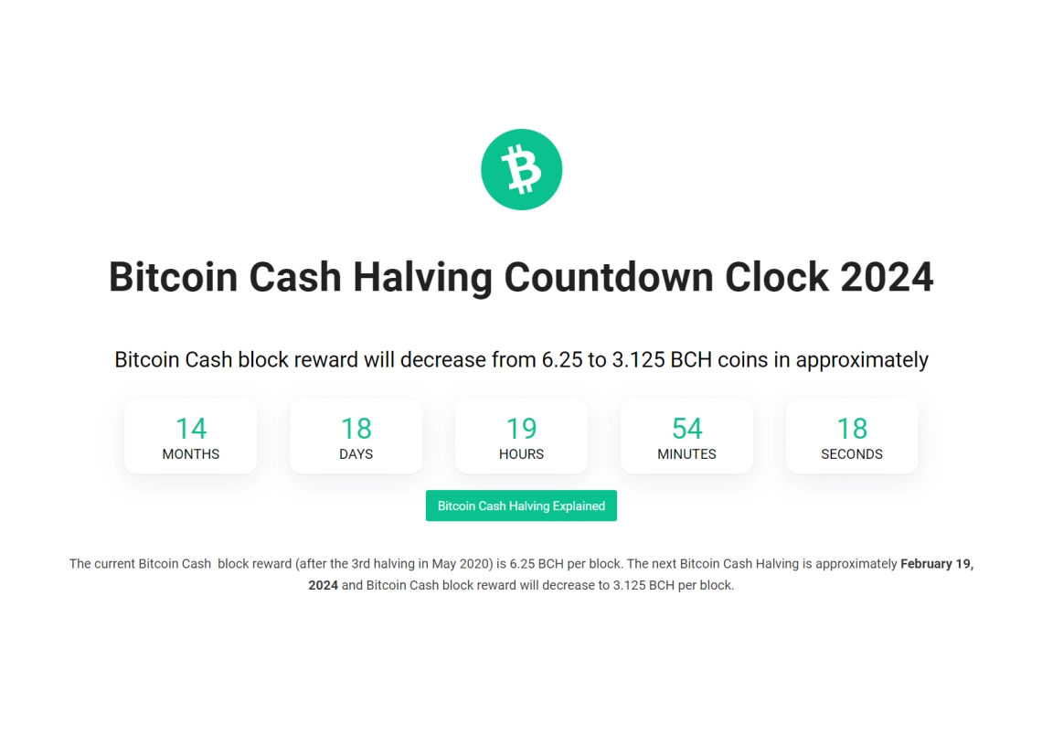 Bitcoin Cash treading a rocky path following first halving e