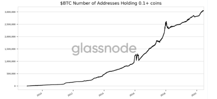 Bitcoin: why the price has exploded – and where it goes from here - Connecting Research