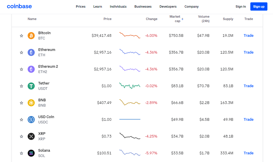 How To Start Investing In Cryptocurrency: A Guide For Beginners | Bankrate