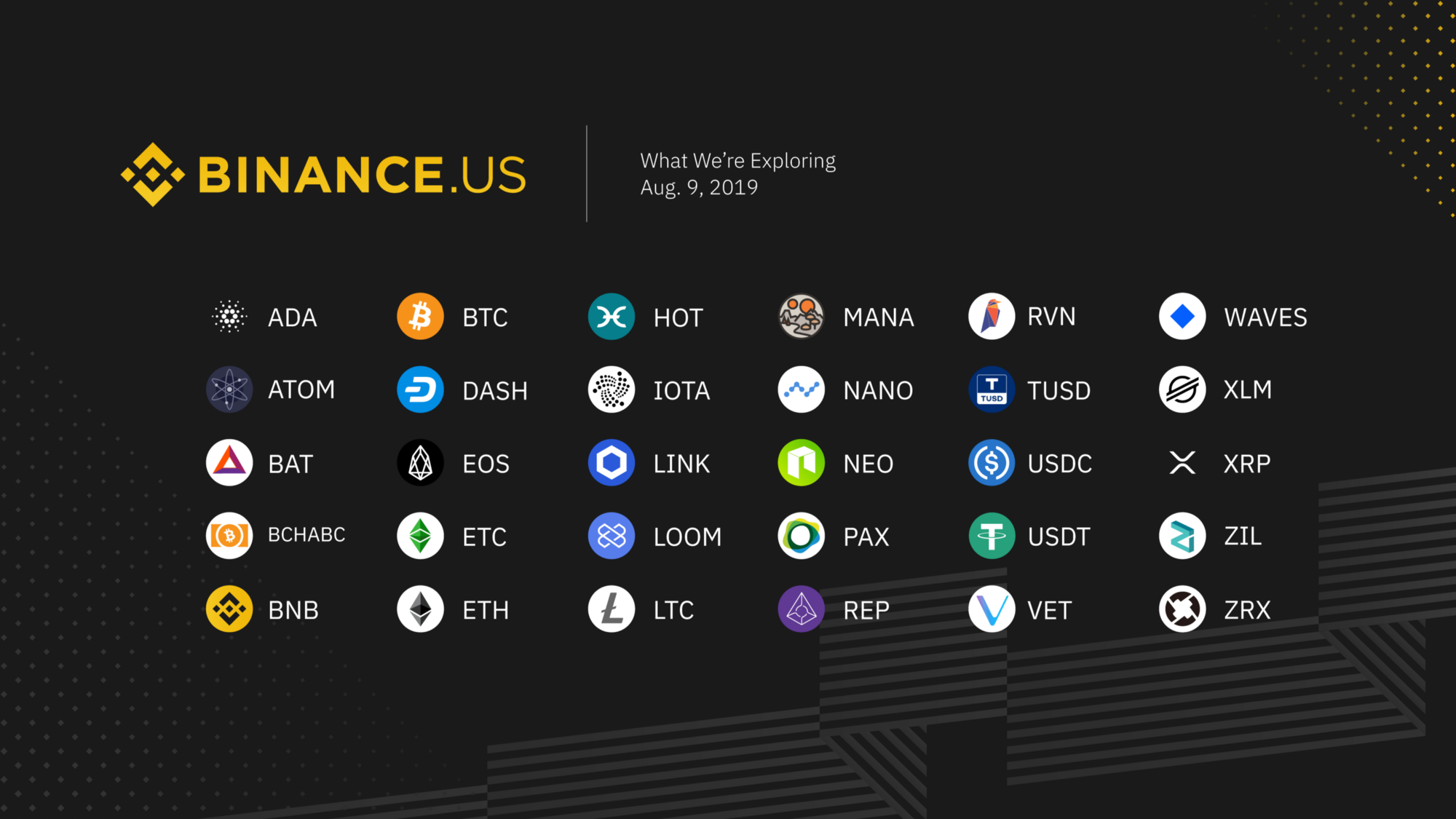 New Cryptocurrencies Listed Today And This Week | CoinMarketCap