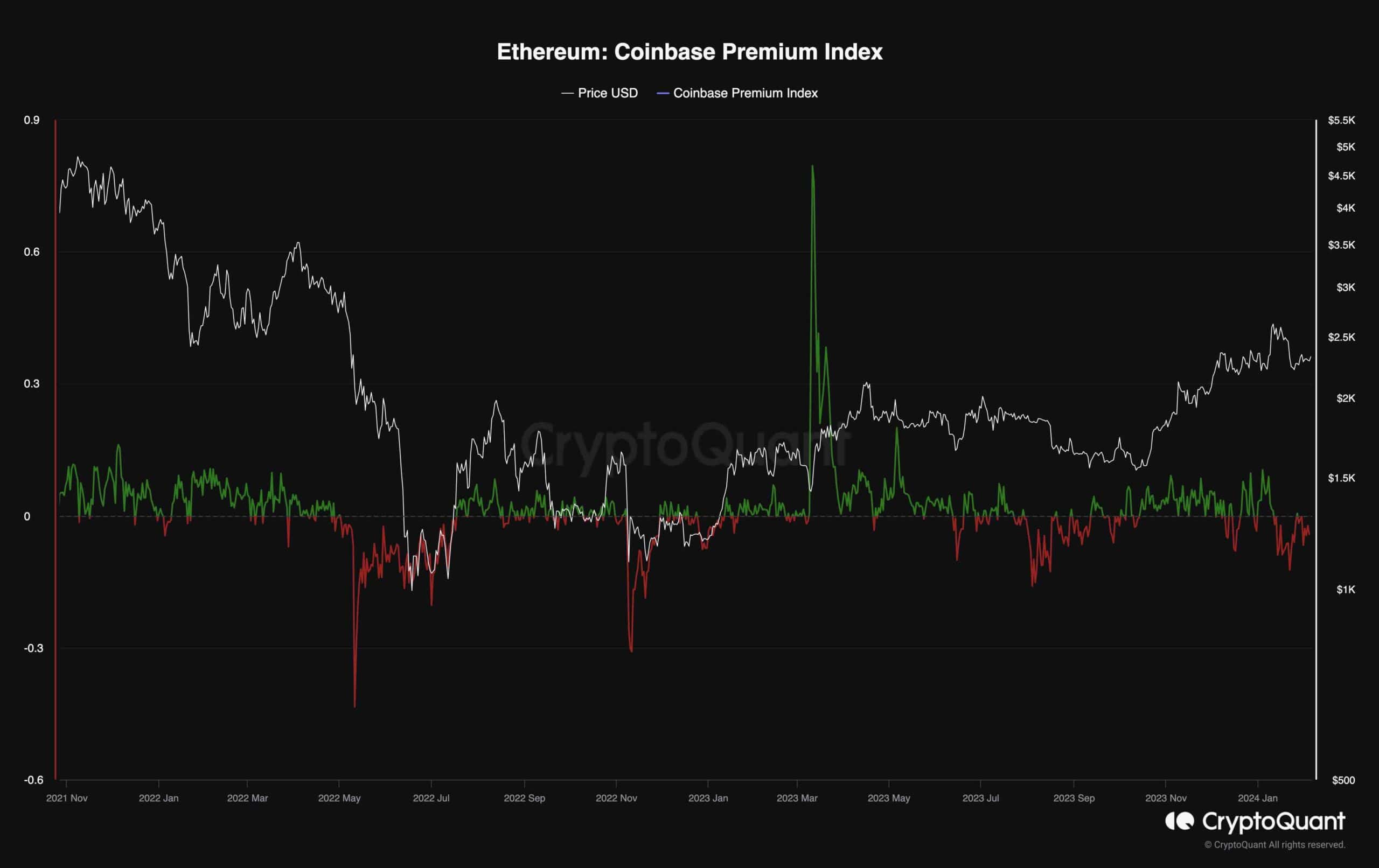 Ethereum Classic Price | ETC Price Index and Live Chart - CoinDesk