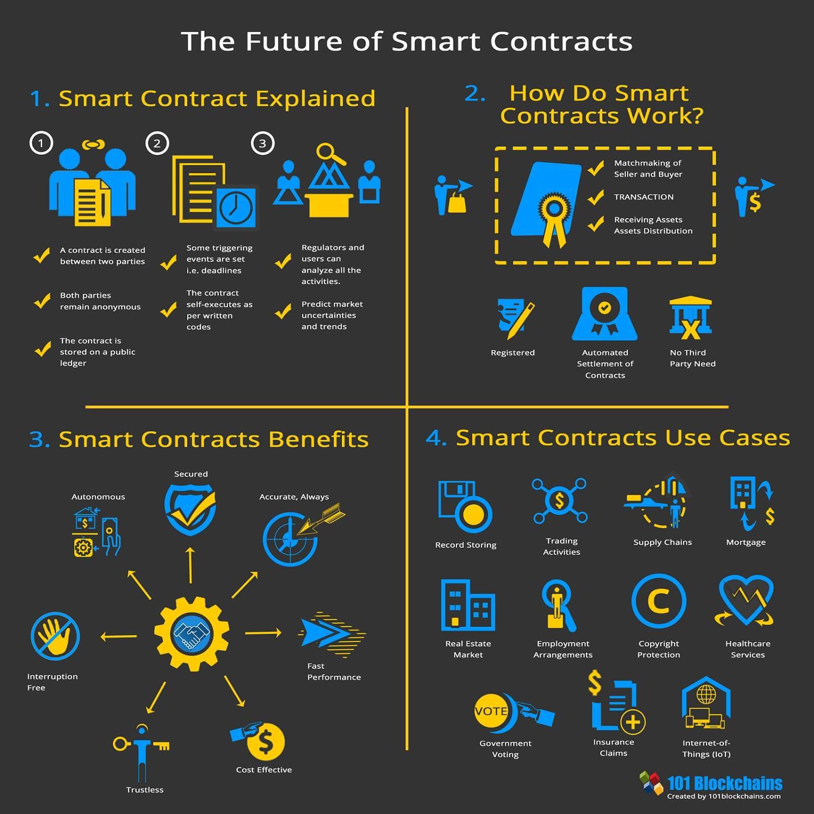 Smart Contracts: What Are They, How They Work – Forbes Advisor Australia