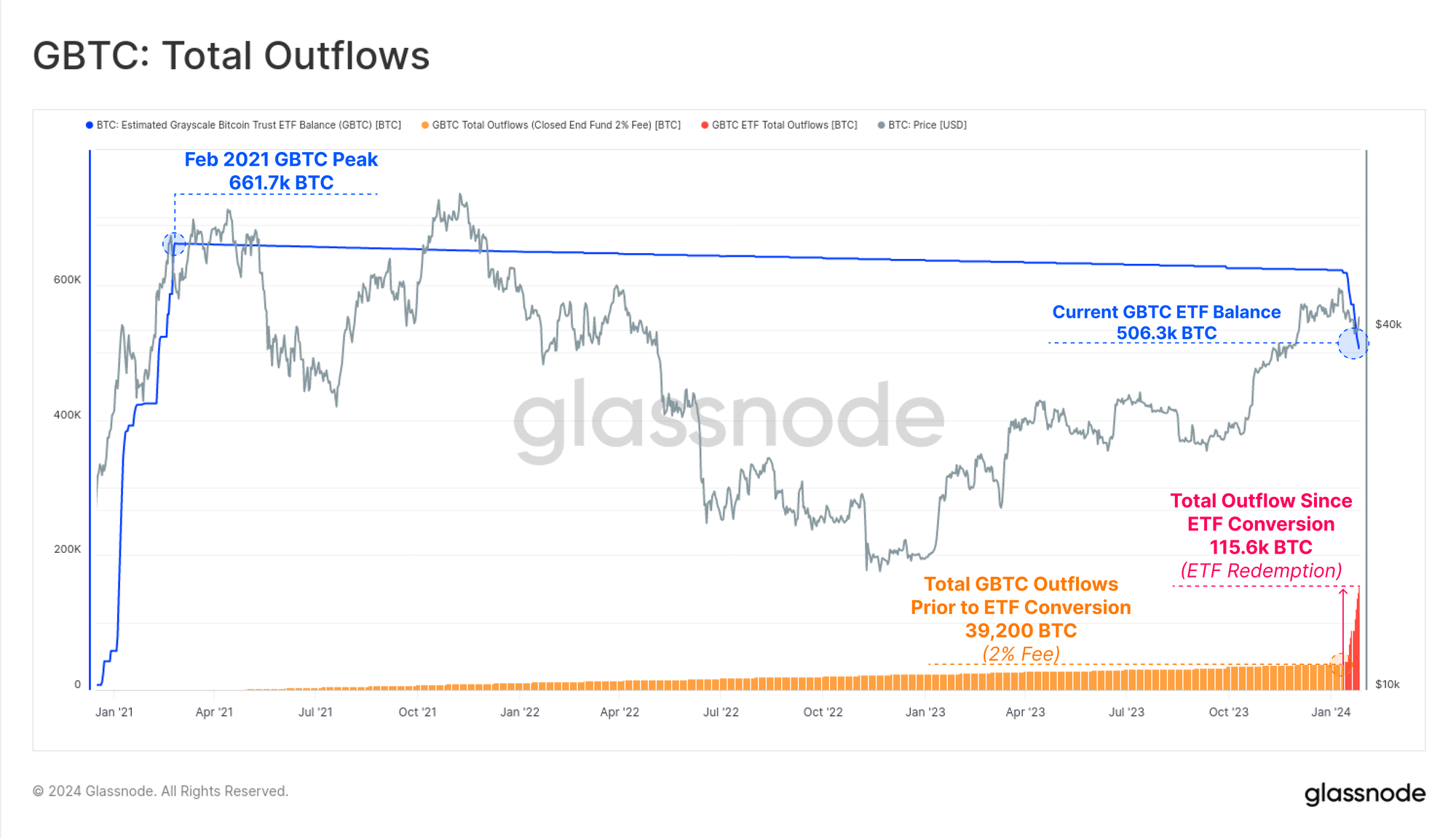 Grayscale BTC Trust (GBTC) live coin price, charts, markets & liquidity