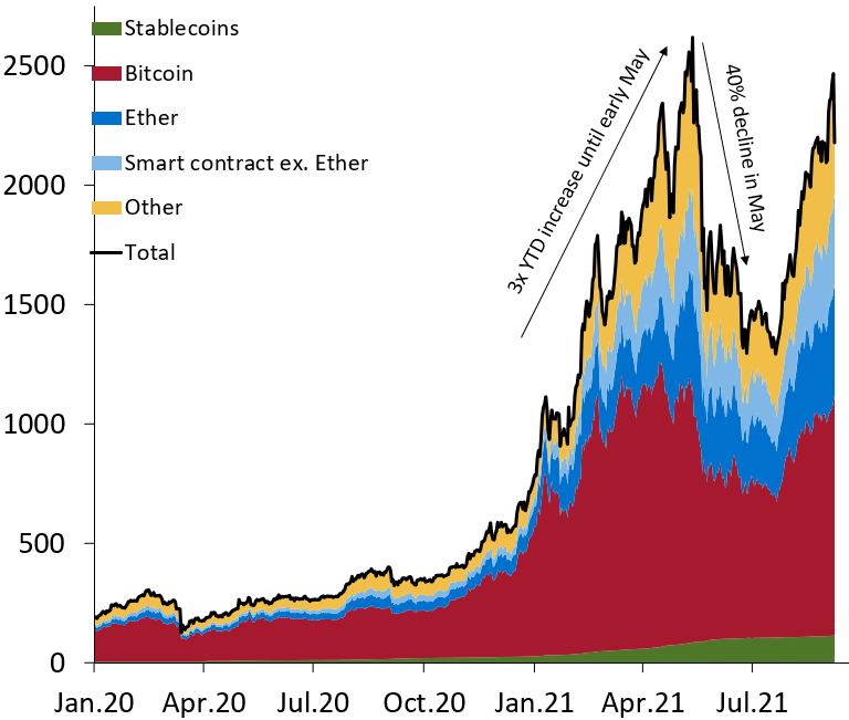 Crypto News: Why Is Bitcoin's Price Rising?