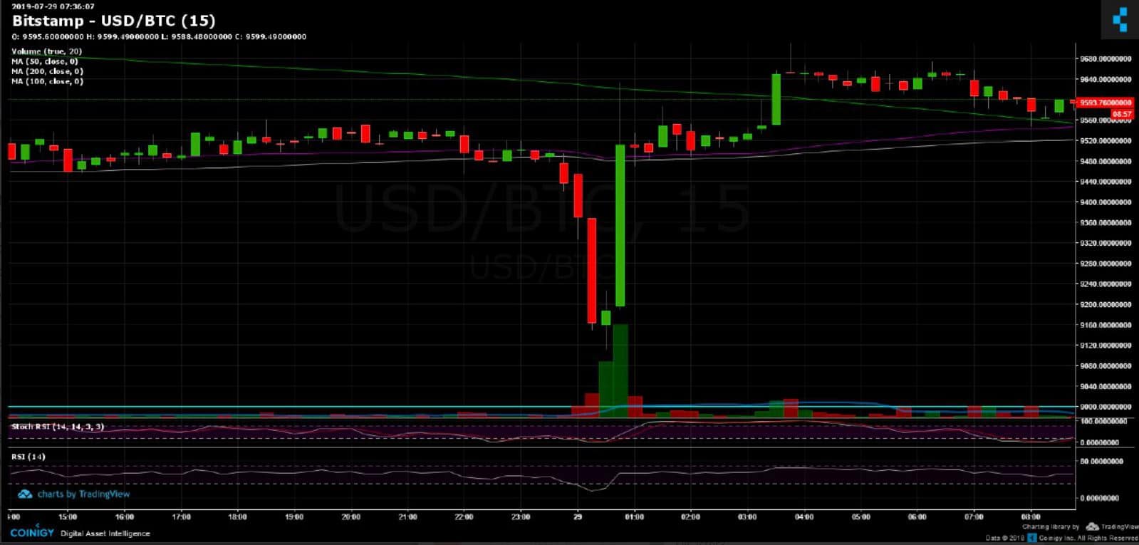 Stop-Limit Versus Stop-Loss - dYdX Academy