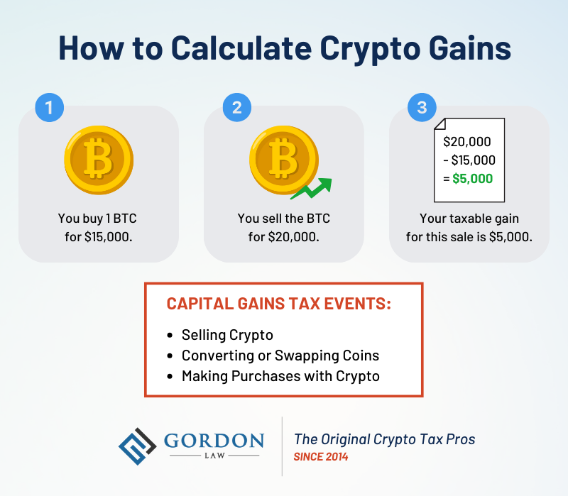 Free Crypto Tax Calculator | CoinLedger