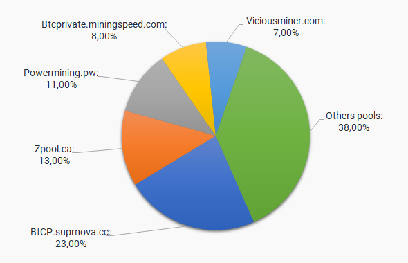 What is the Ethereum Mining Pool? Why is Ethereum's Biggest Mining Pool Going to Stop? - coinmag.fun