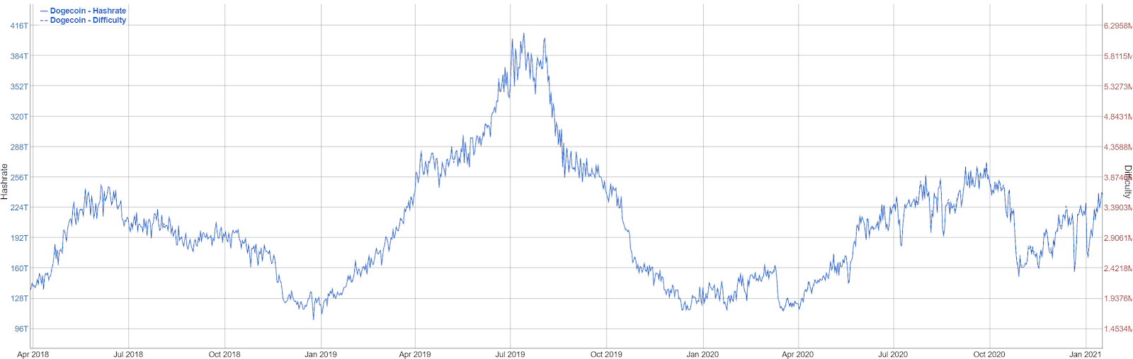 Dogecoin USD (DOGE-USD) Price, Value, News & History - Yahoo Finance