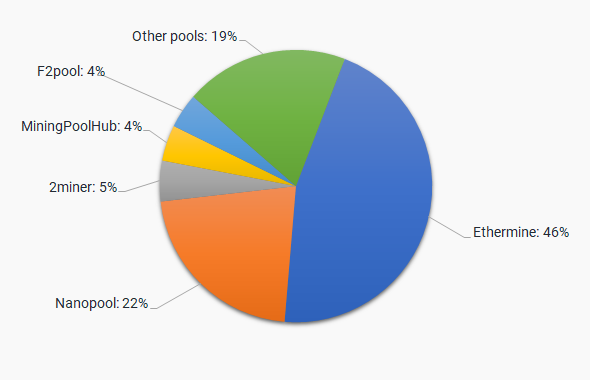 Ethereum Classic Mining Pools: Everything You Need to Know