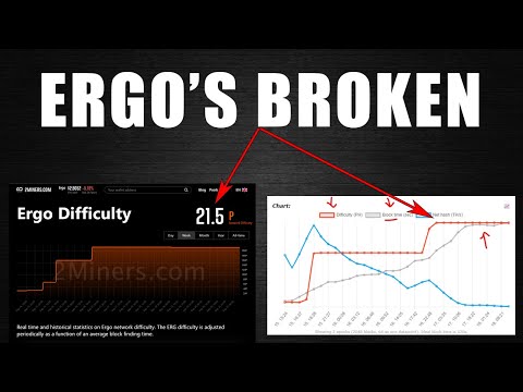 EIP37 Hard Fork | Ergo Platform