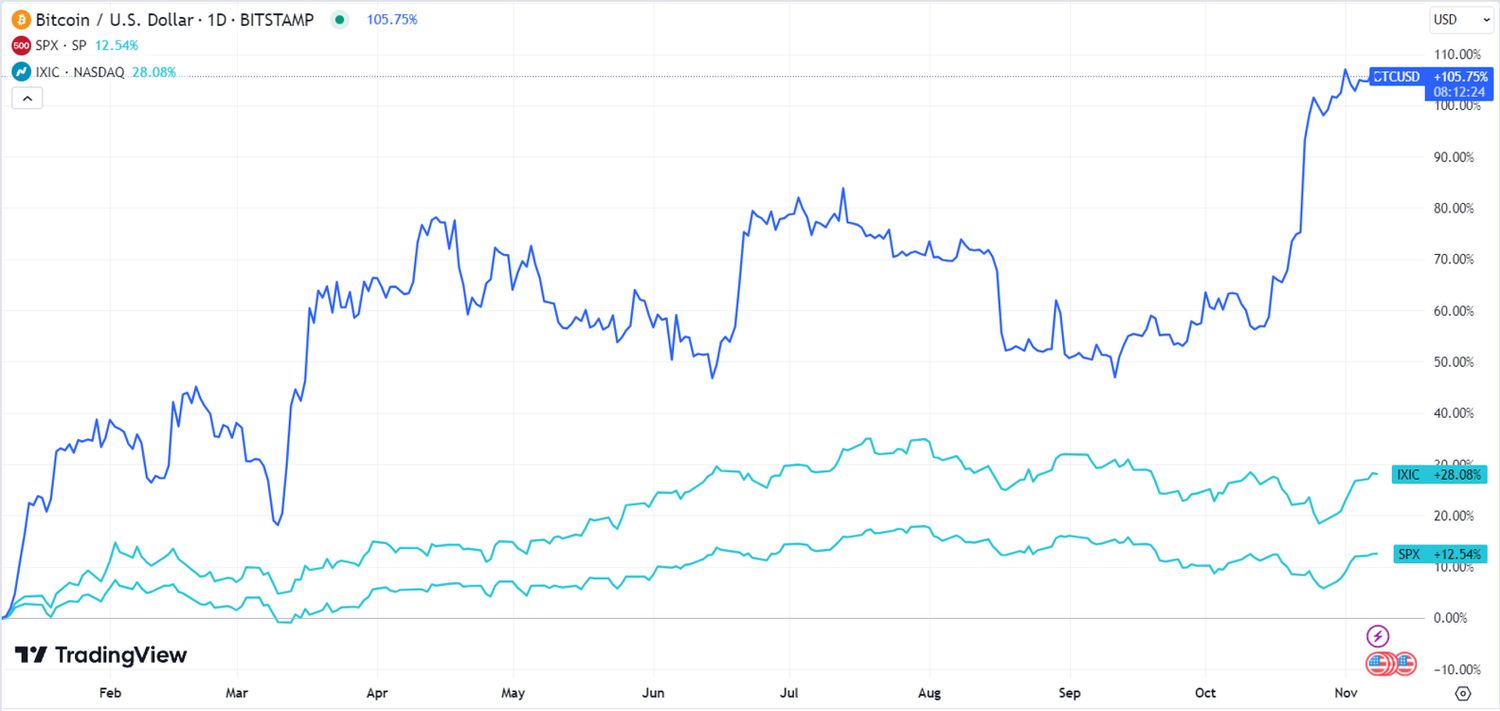 Bitcoin Price | BTC Price Index and Live Chart - CoinDesk