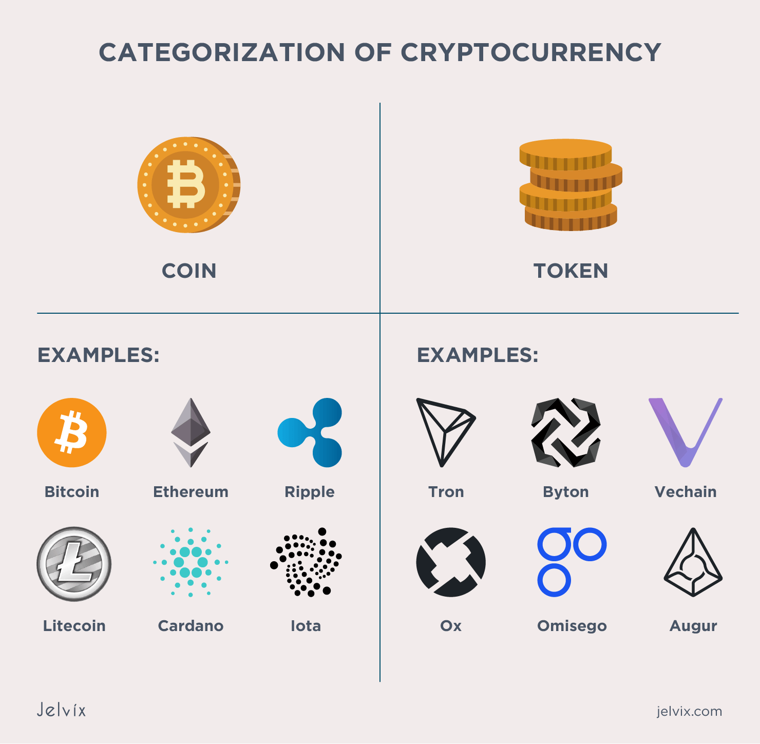 How to Buy Cryptocurrency: What Investors Should Know - NerdWallet