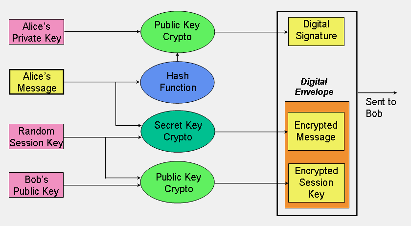 Cryptography - Wikipedia