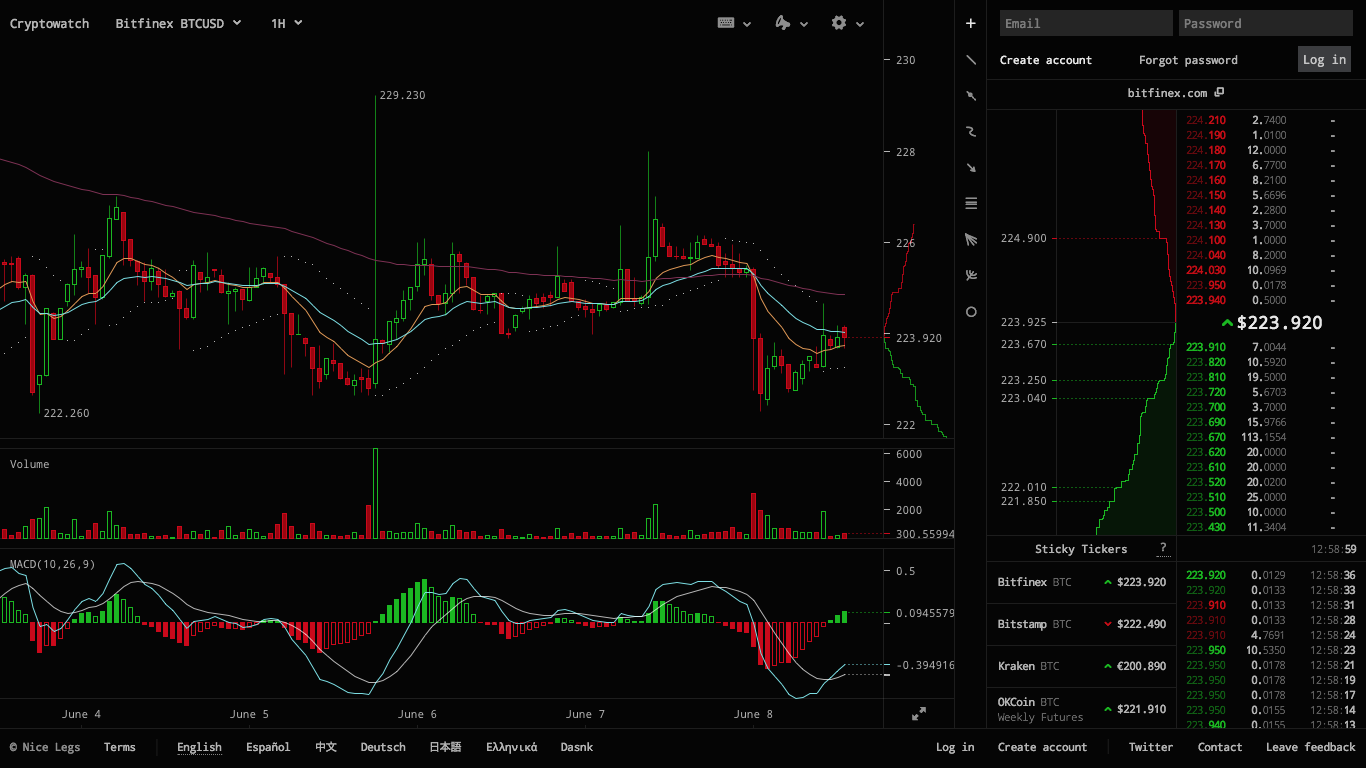 Bitcoin USD (BTC-USD) Price, Value, News & History - Yahoo Finance