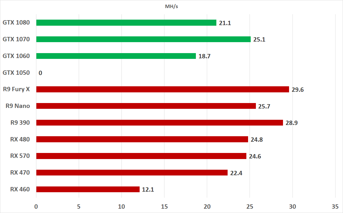 Non-specialized hardware comparison - Bitcoin Wiki