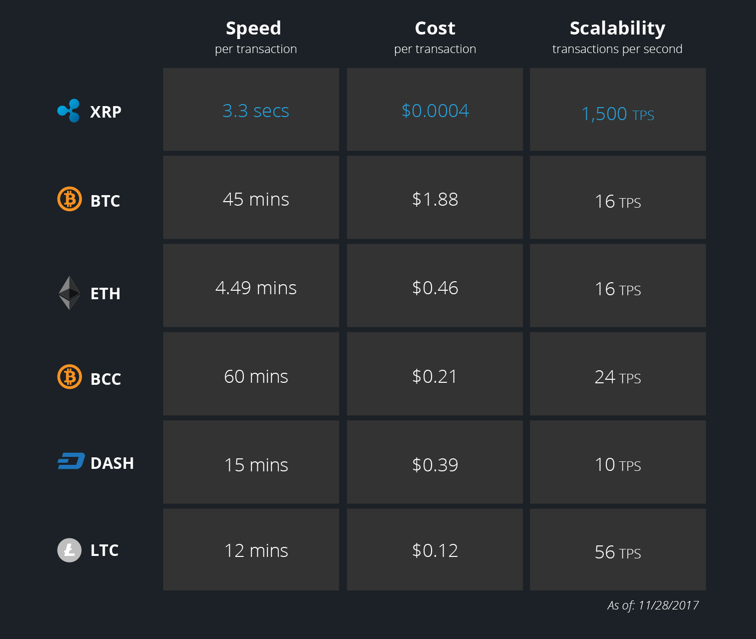 Ripple vs Bitcoin: Could Ripple be the Next Bitcoin?