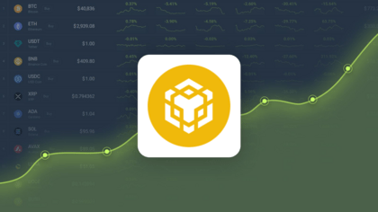 Binance Coin (BNB) Price Prediction , – | CoinCodex