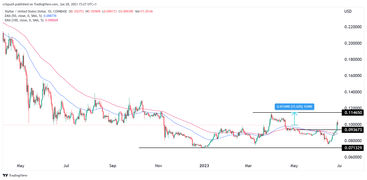 4 XLM to INR | Convert Stellar to Indian Rupees | Revolut United Kingdom