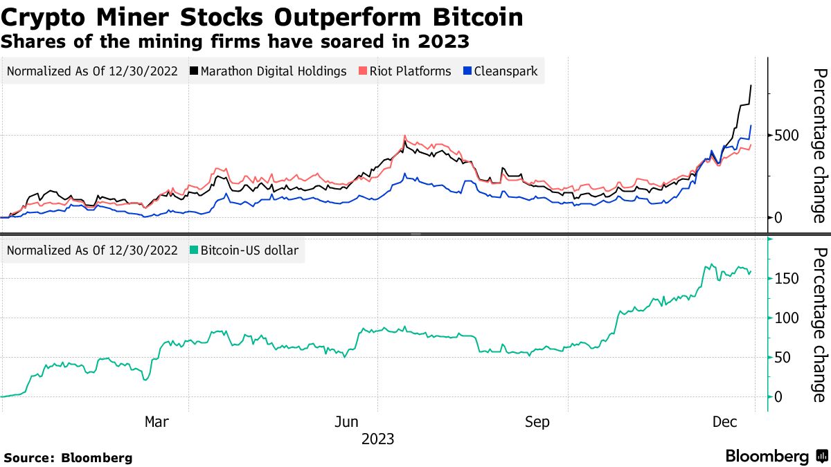 ARKA | ARK 21Shares Active Bitcoin Futures Strategy ETF