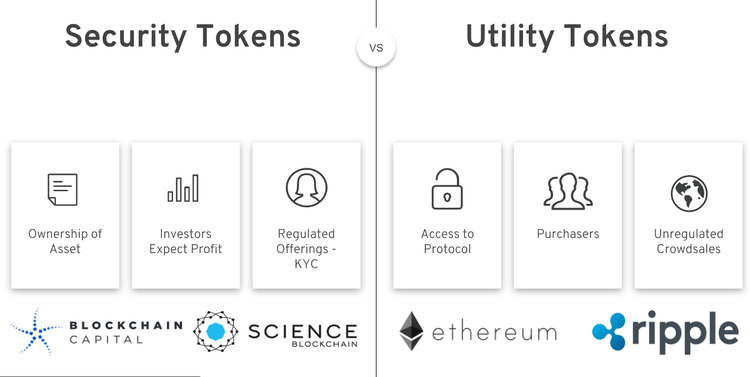 What is the difference between utility, security and payment tokens? - Planet Compliance