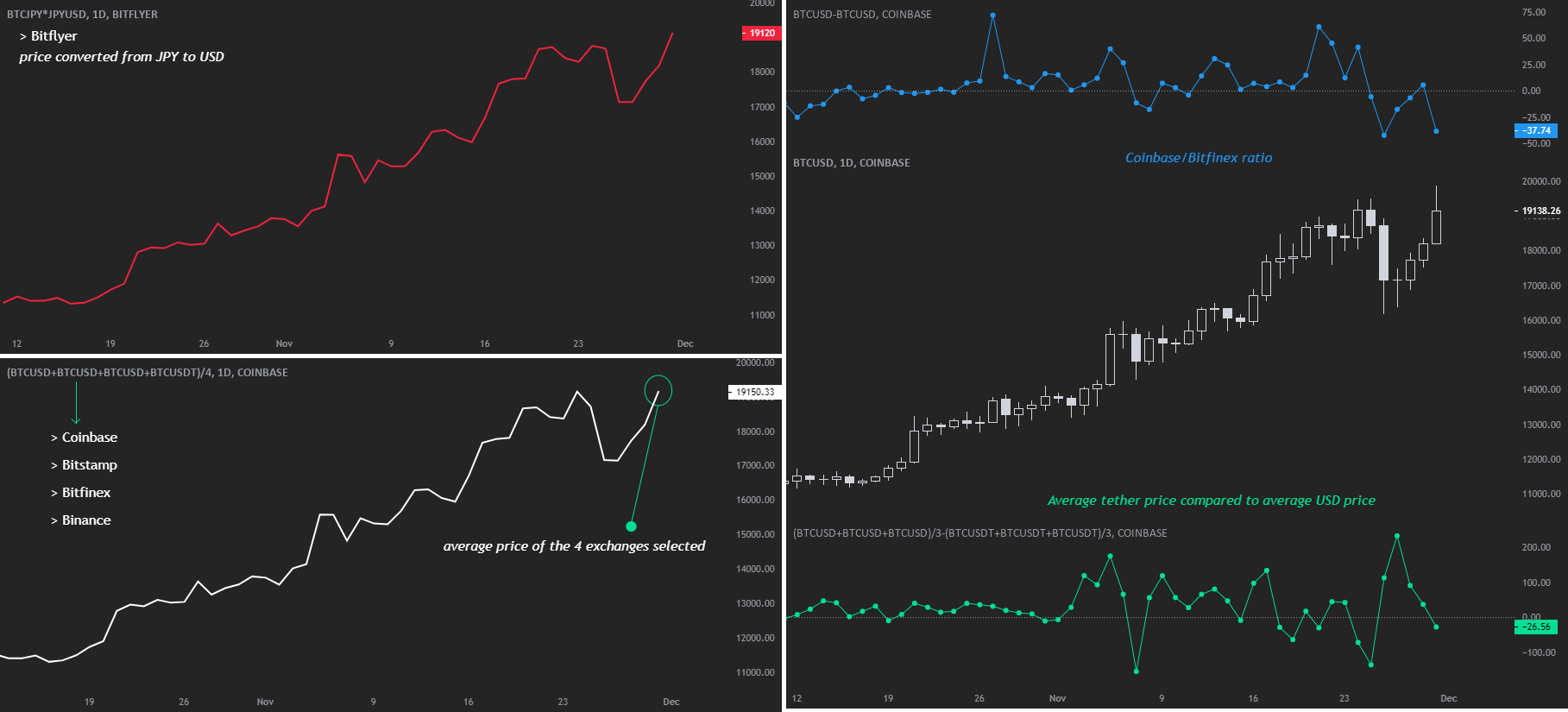 Ethereum price today, ETH to USD live price, marketcap and chart | CoinMarketCap