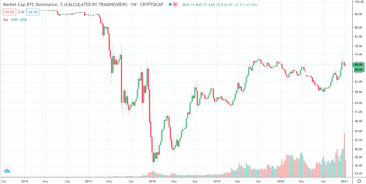 Bitcoin Price in Review